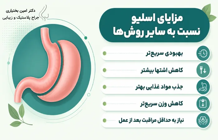 مزایای جراحی اسلیو معده